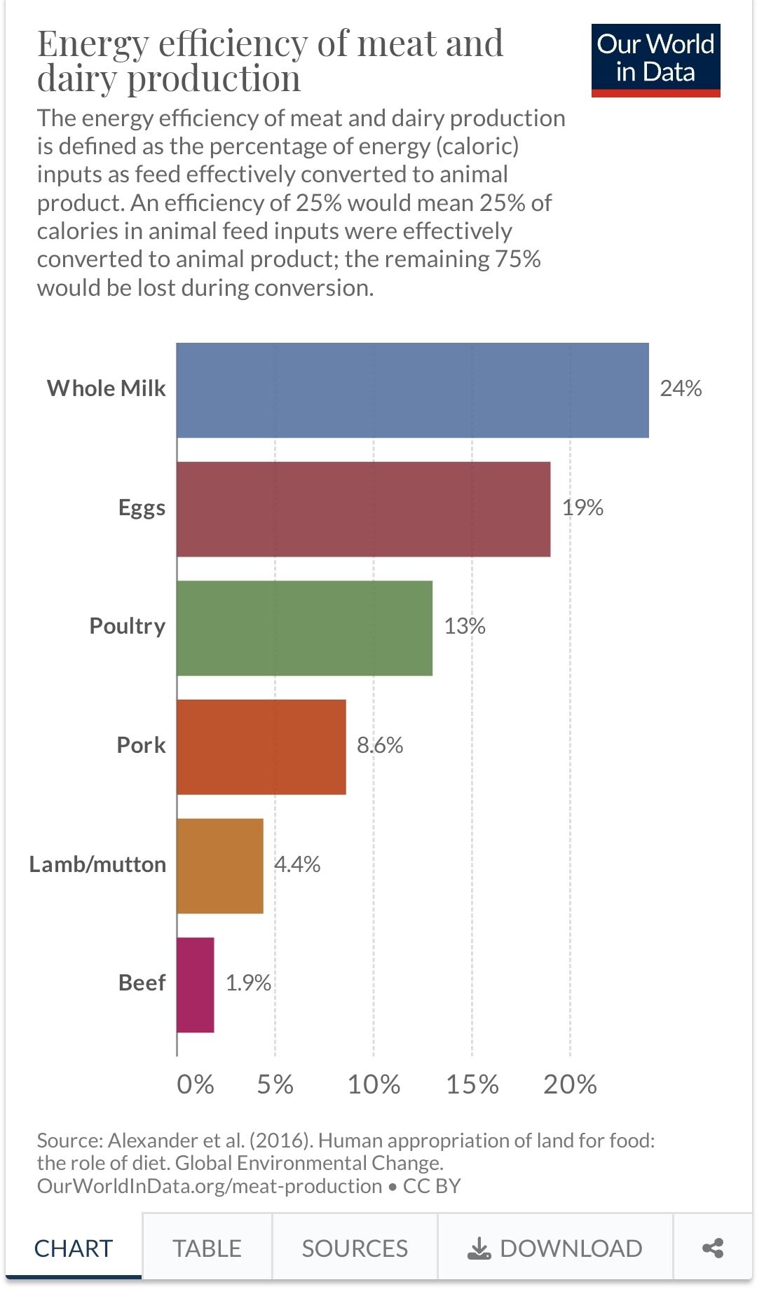 Environmental impact of cow milk vs plant-based milk.